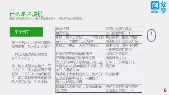 57张PPT彻底搞清楚区块链技术