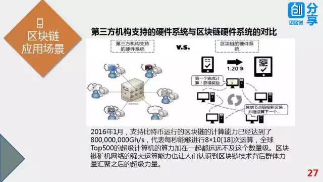 57张PPT彻底搞清楚区块链技术