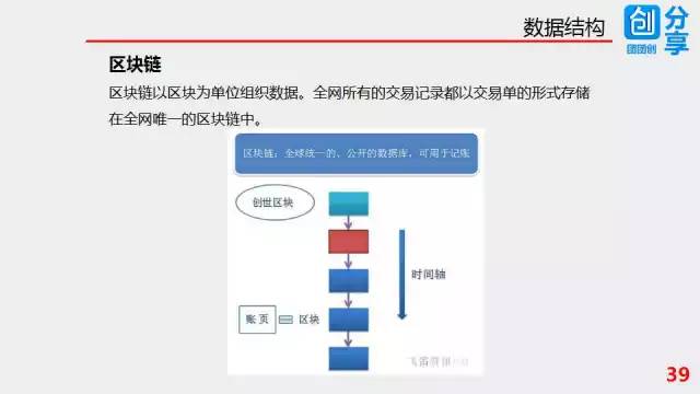 57张PPT彻底搞清楚区块链技术