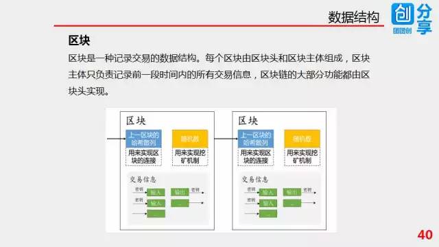 57张PPT彻底搞清楚区块链技术