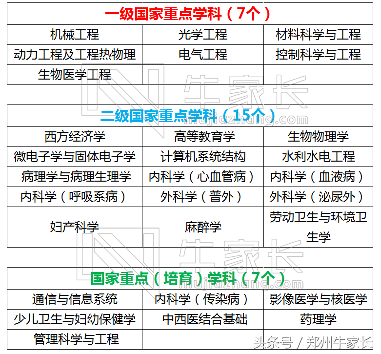 每天一所高校：华中科技大学