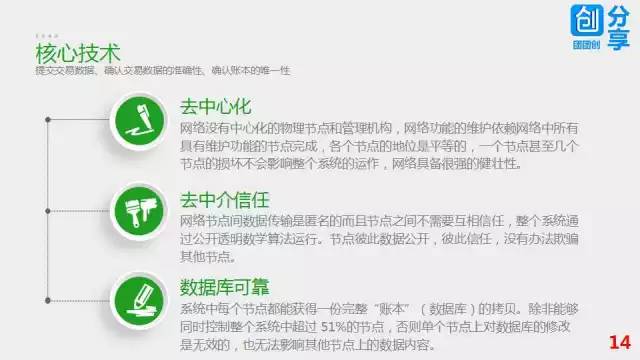 57张PPT彻底搞清楚区块链技术
