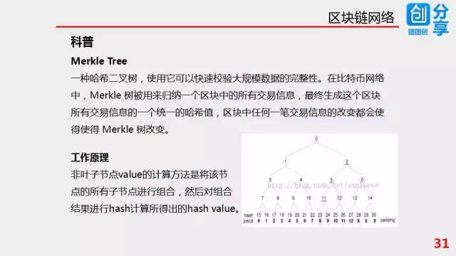57张PPT彻底搞清楚区块链技术