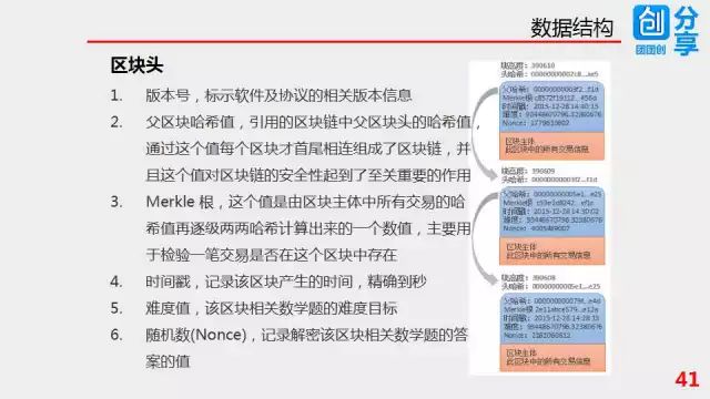 57张PPT彻底搞清楚区块链技术