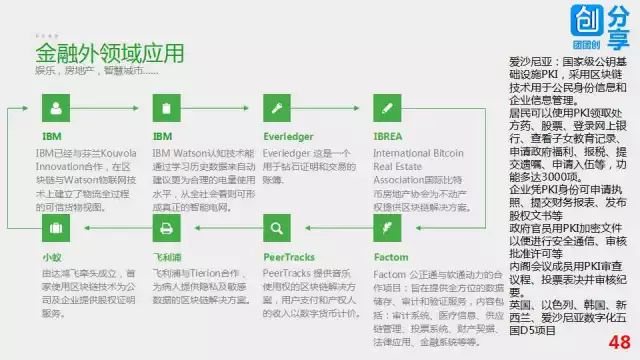 57张PPT彻底搞清楚区块链技术