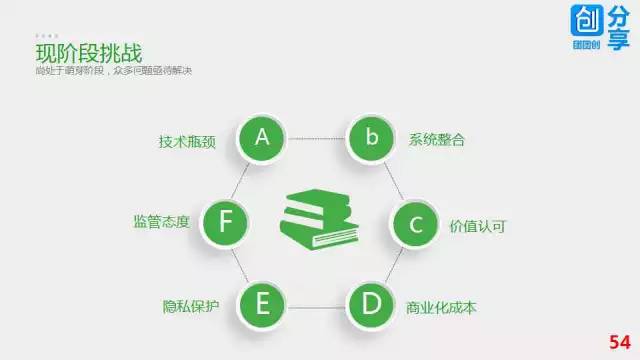 57张PPT彻底搞清楚区块链技术