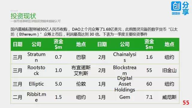 57张PPT彻底搞清楚区块链技术