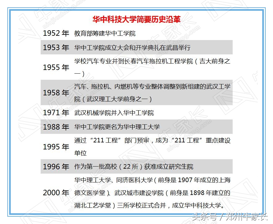 每天一所高校：华中科技大学