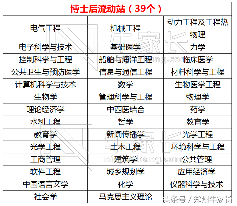 每天一所高校：华中科技大学