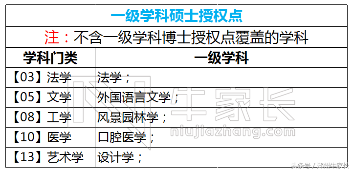 每天一所高校：华中科技大学