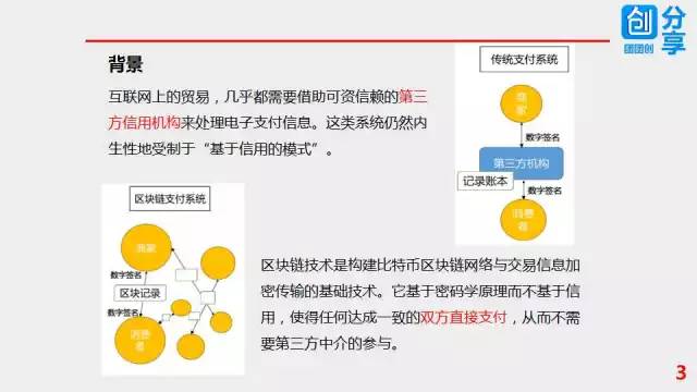 57张PPT彻底搞清楚区块链技术
