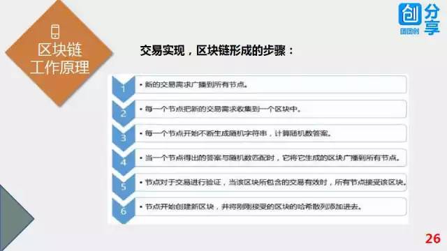 57张PPT彻底搞清楚区块链技术