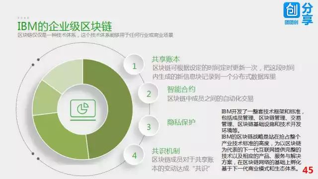 57张PPT彻底搞清楚区块链技术