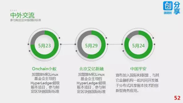 57张PPT彻底搞清楚区块链技术