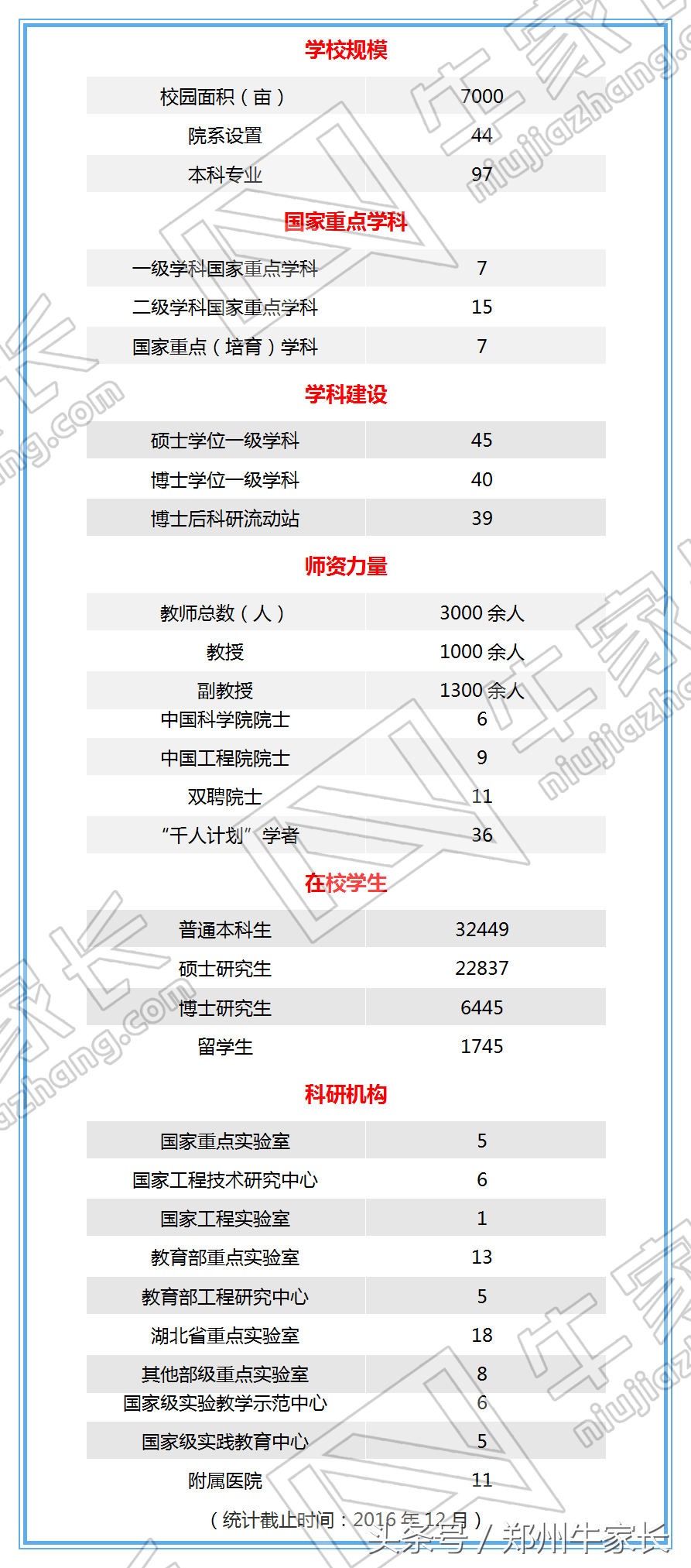 每天一所高校：华中科技大学