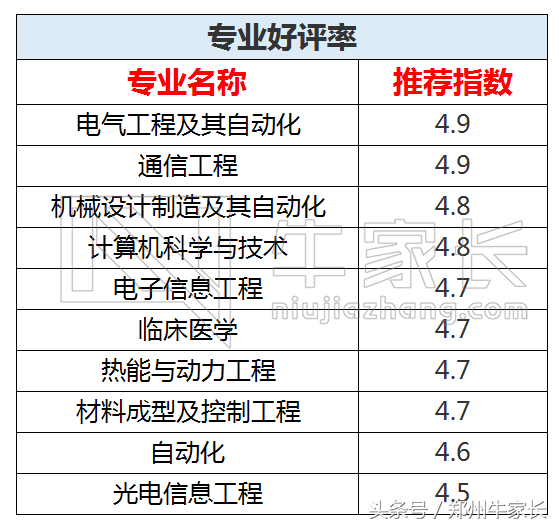 每天一所高校：华中科技大学