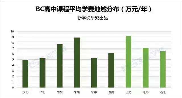 「新学说干货集」加拿大各省国际课程在中国｜附最全学校列表