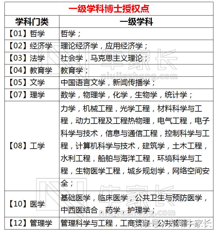 每天一所高校：华中科技大学