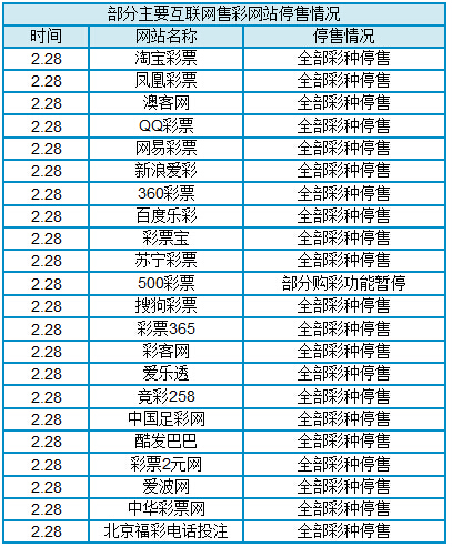 手机淘宝我的世界杯(世界杯来了，但4年前互联网850亿的疯狂已难重现)