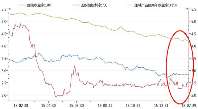 原创重磅：房地产投资周期与债券交易