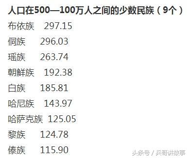 中国少数民族人口排行榜，最后一名不可思议