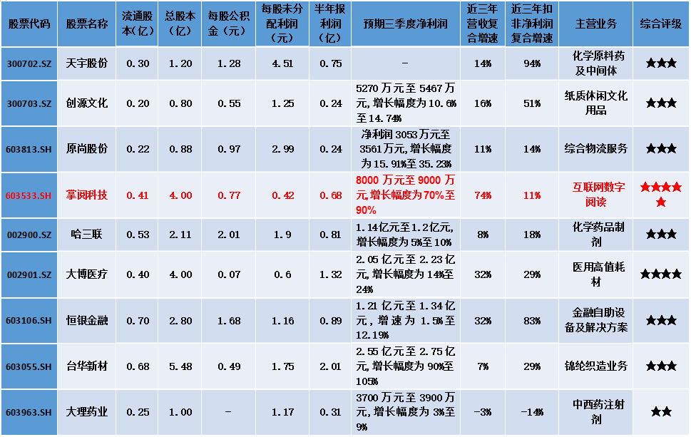 掌阅股份股票分析