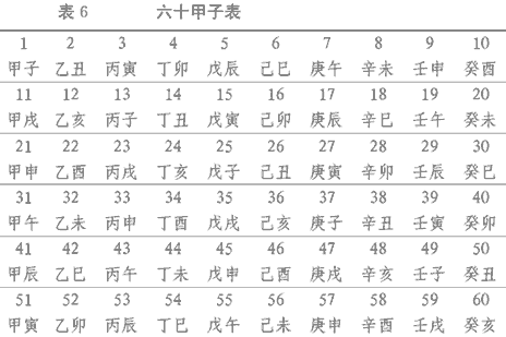 六十甲子太岁、属相、特征大全来看看吧