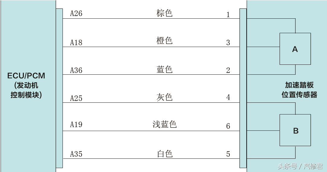 维修技巧：目标设定值传感器的原理与检修