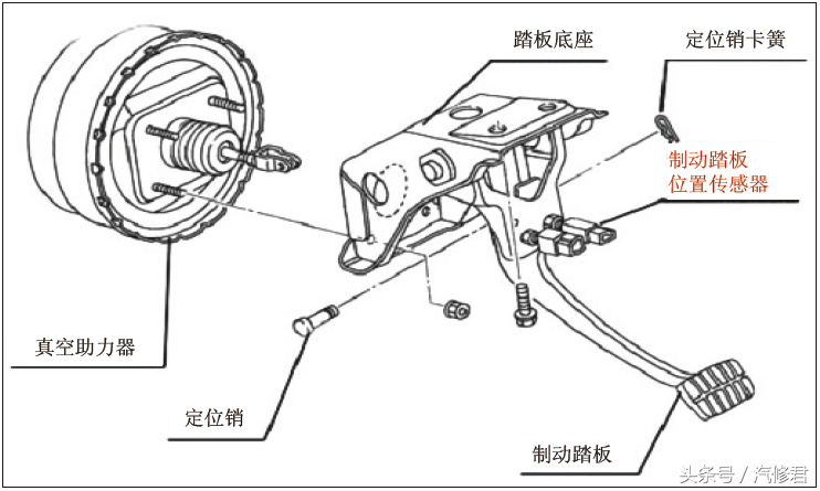 维修技巧：目标设定值传感器的原理与检修