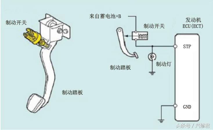 维修技巧：目标设定值传感器的原理与检修