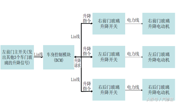 维修技巧：目标设定值传感器的原理与检修