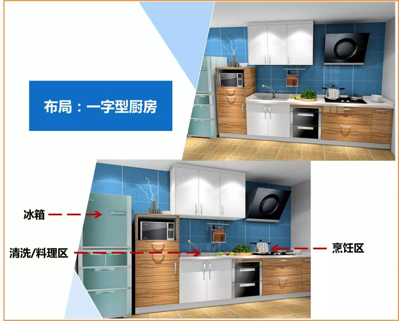 尚品宅配装修指南：一站式家装解决方案