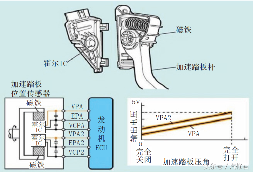 维修技巧：目标设定值传感器的原理与检修