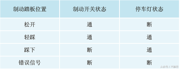 维修技巧：目标设定值传感器的原理与检修