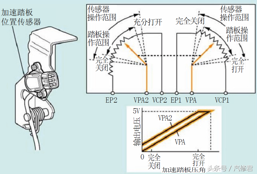 维修技巧：目标设定值传感器的原理与检修