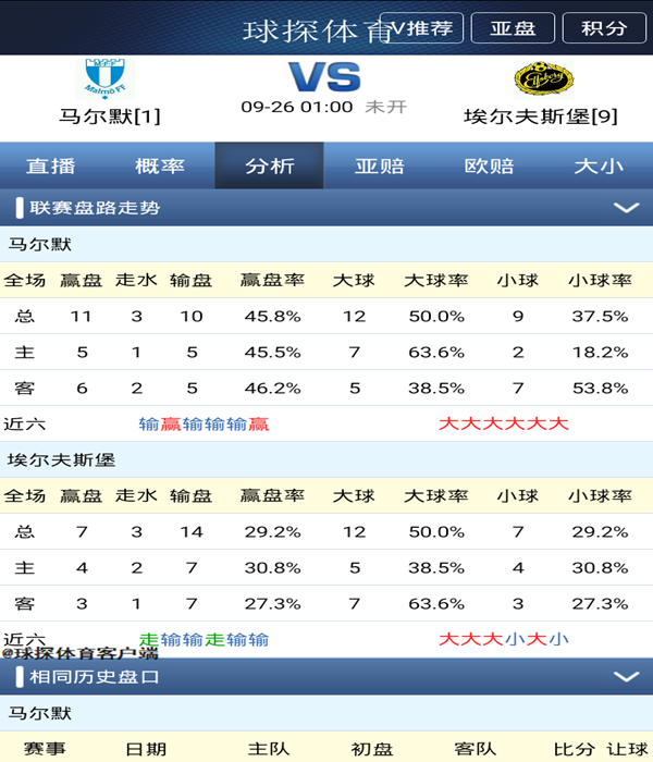 球探比分旧版大全(足球亚盘数据｜瑞典超：马尔默VS埃尔夫斯堡，AFC联VS哥德堡)