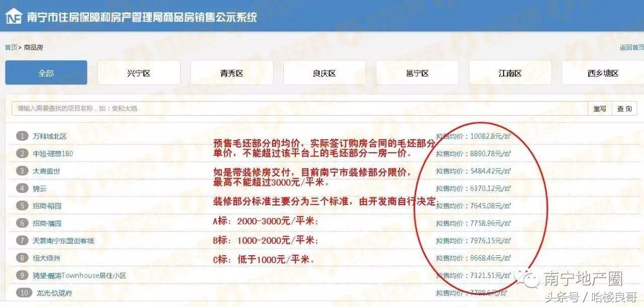 南宁凤岭北长虹路有新房！单价又过万三一平米！