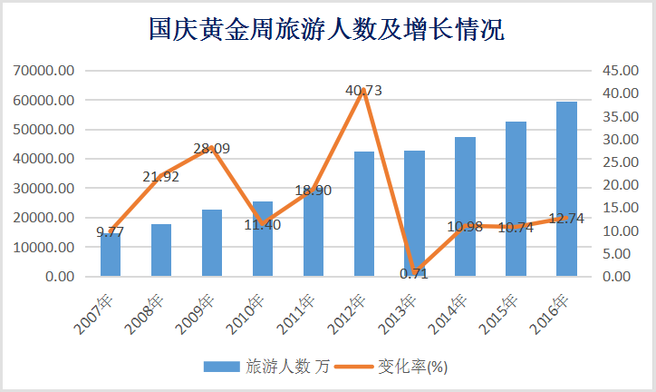 中秋国庆来帮忙，旅游公司哪家强？