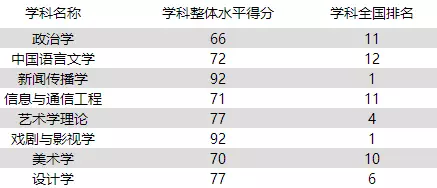 每天一所大学丨NO.6中国传媒大学