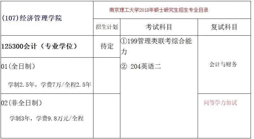 「江苏地区」14所高校2018年MPAcc招生院校信息（全）
