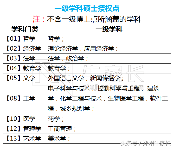 每天一所高校：武汉理工大学