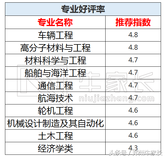 每天一所高校：武汉理工大学