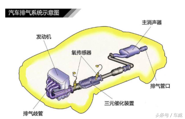 汽车排气管学问大，一篇文章揭秘排气管的“潜规则”