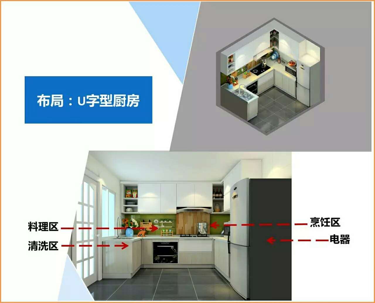 尚品宅配告诉你，新房装修厨房该怎么布局？这5个方法超管用！