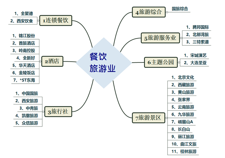 中秋国庆来帮忙，旅游公司哪家强？