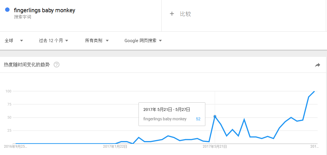 「选品」从指尖陀螺到手指猴，下一个亚马逊爆品是啥？