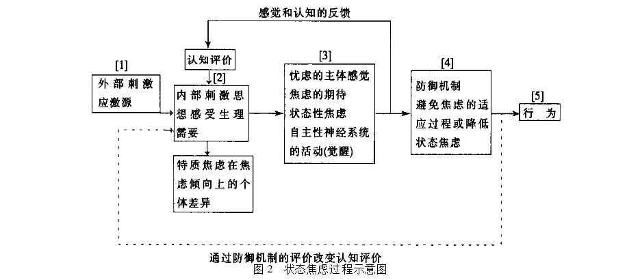 逾期，一旦进入司法程序，麻烦便接踵而至
