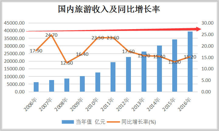 中秋国庆来帮忙，旅游公司哪家强？