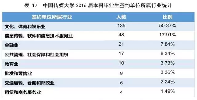 每天一所大学丨NO.6中国传媒大学