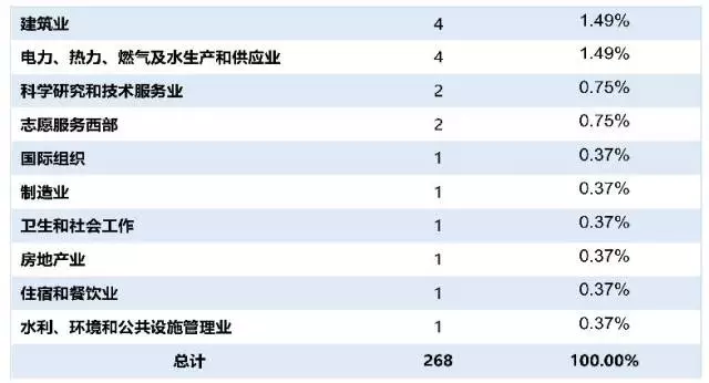 每天一所大学丨NO.6中国传媒大学